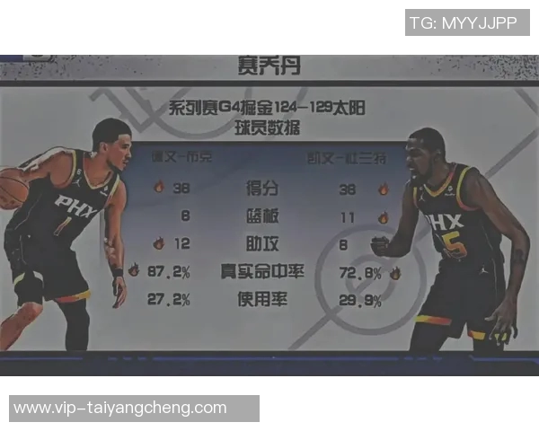 布克上半场表现全面贡献13分5篮板4助攻2抢断次节火力全开再添10分 布克上半场表现全面贡献13分5篮板4助攻2抢断次节火力全开再添10分